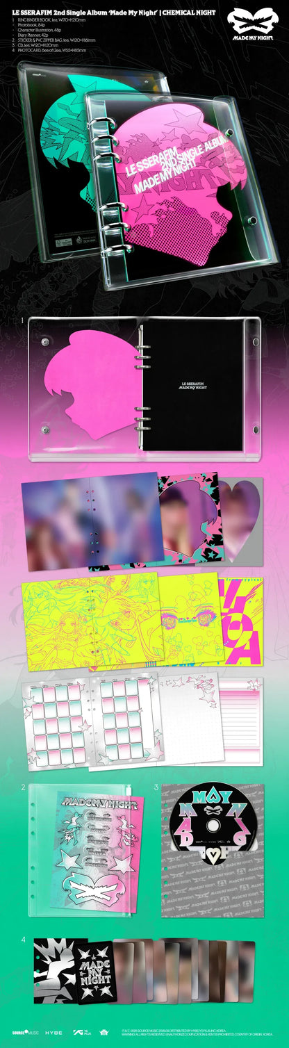 LE SSERAFIM Made My Night Chemical Night version album inclusions